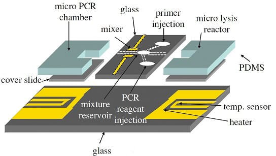 Microfluidic PCR, qPCR, RT-PCR & qRT-PCR_PCR Thin film heaters