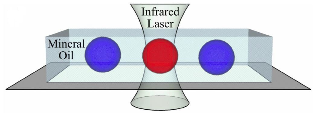 Microfluidic PCR, qPCR, RT-PCR & qRT-PCR_PCR droplet laser heating