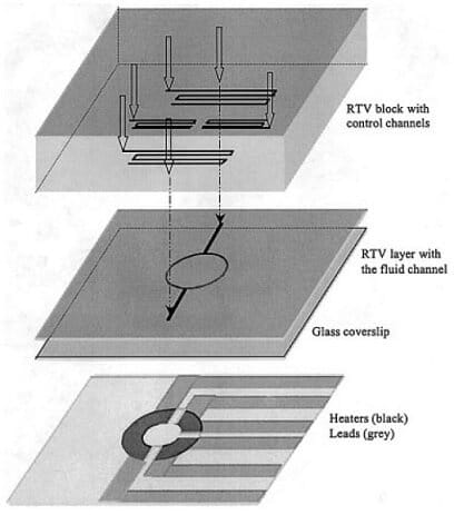 Microfluidic PCR, qPCR, RT-PCR & qRT-PCR_oscillating Flow PCR