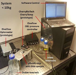 Microfluidics PCR & qPCR_ultrafast qPCR liquid flow heating