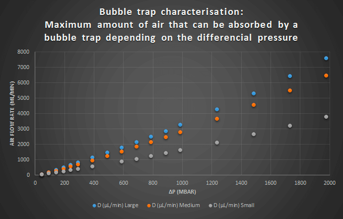 Pressure-pulses -to-remove-air-bubbles-from-microfluidic-experiment