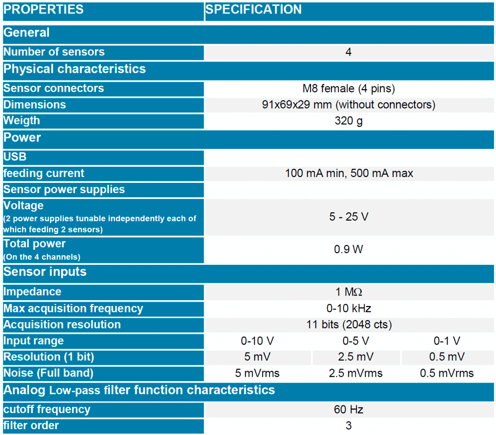 microfluidic sensor reader specification