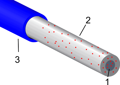 FITC-labeled optical fiber