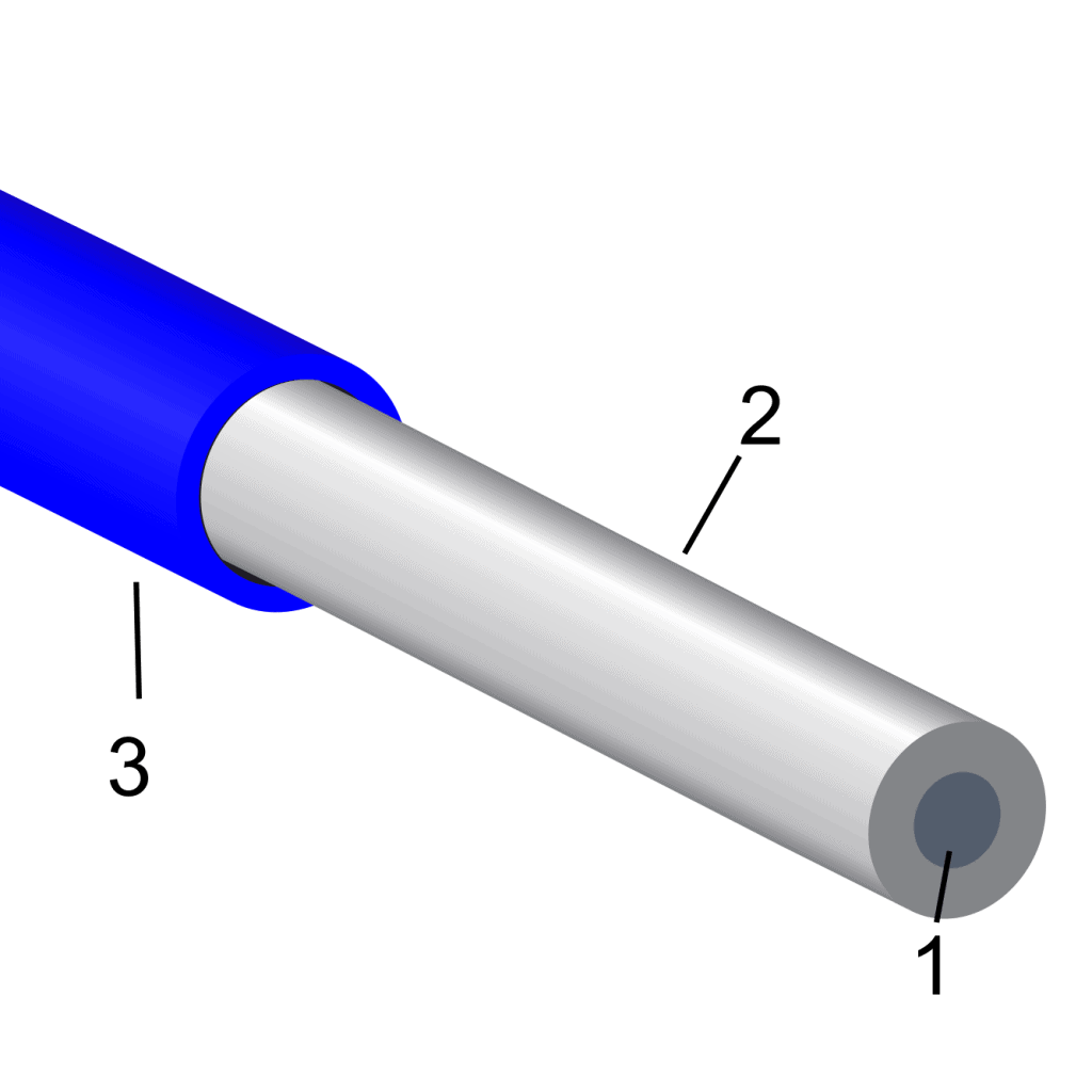 fluorescence probe Un-stripped optical fiber showing the step-index structure: glass core (1) and cladding (2) make up the wave guide channel by total internal reflection effect. They are usually protected by a plastique jacket (3) which is removed at the extremity of the fiber.