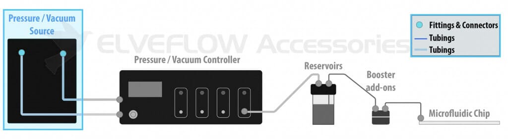 Oil-less & silent vacuum source for research laboratories (2)