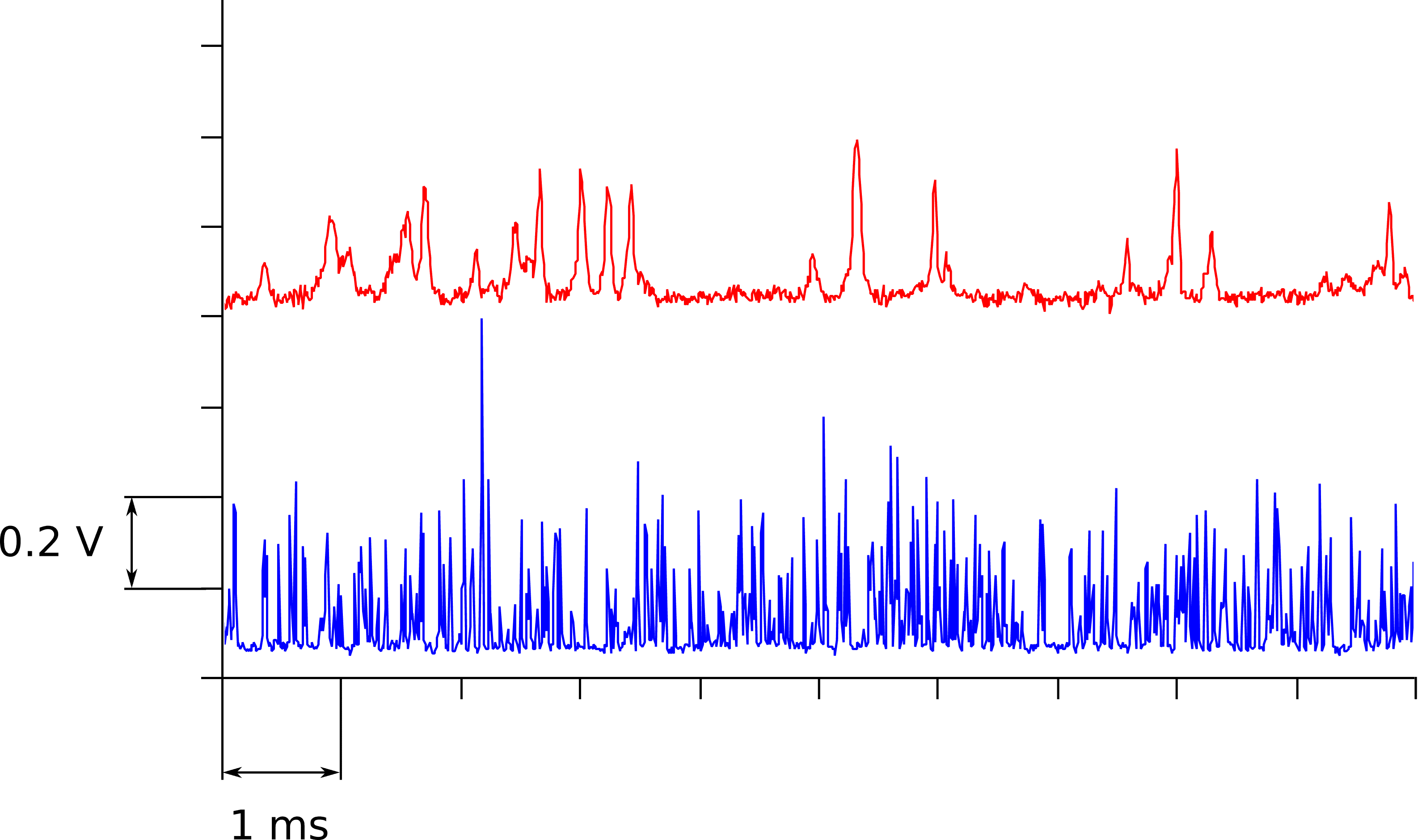 microparticles Fluorescence particle signal on OptoReader