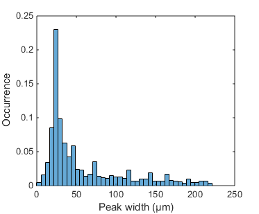 Microparticles size statistics with OptoReader