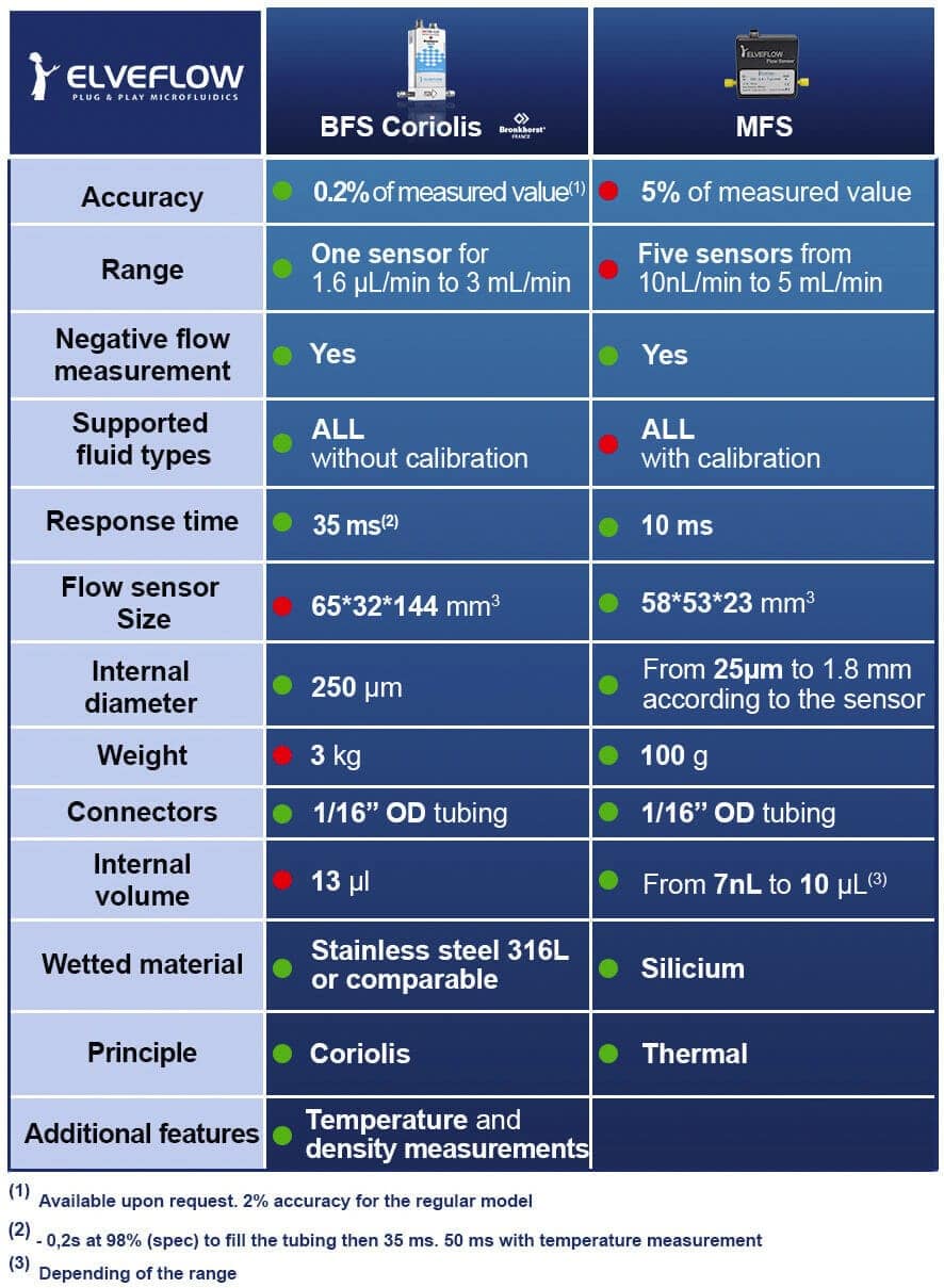 TAB-COMPARAISON-BRONK-MFS-21211