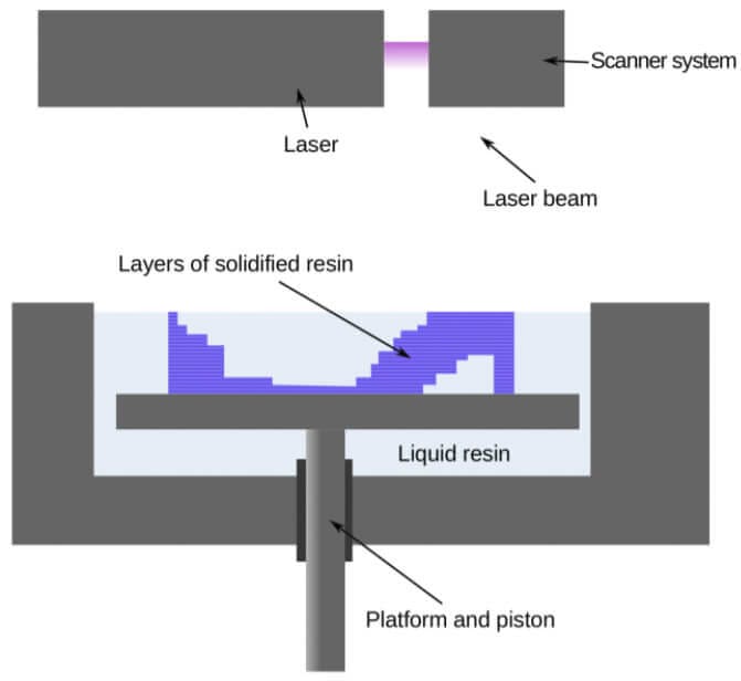 Microfluidic 3D printer -