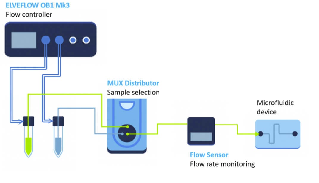 Microfluidic-Valve-Rheodyne