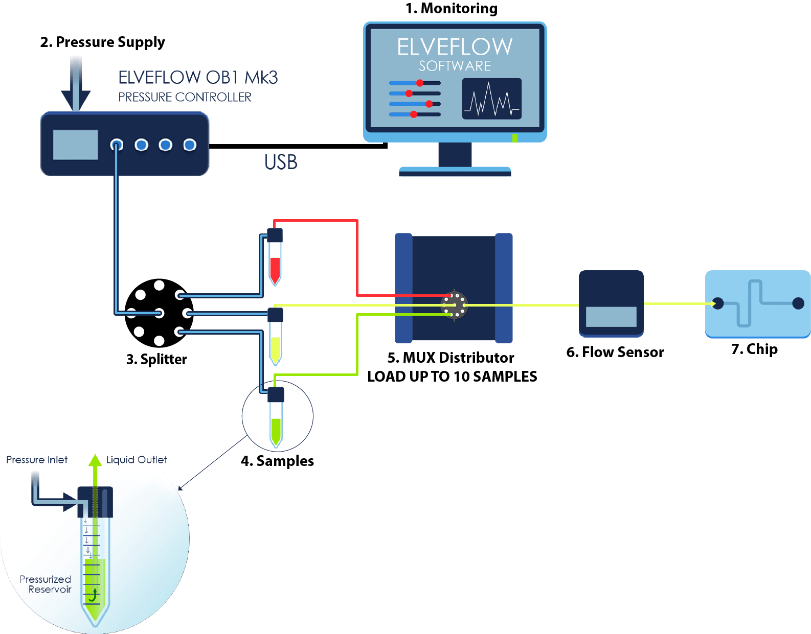 Schema_Perfusion_Pack_Microfluidics