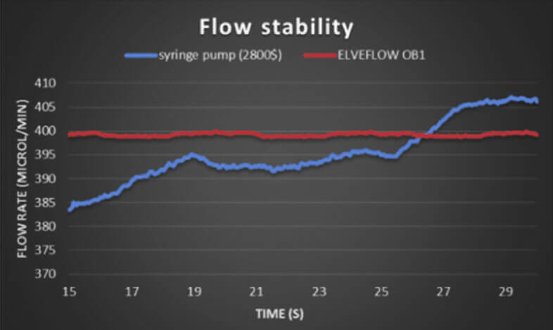 microfluidic syringe pump flow controller flow sensor pressure controller nanofluidic (2)