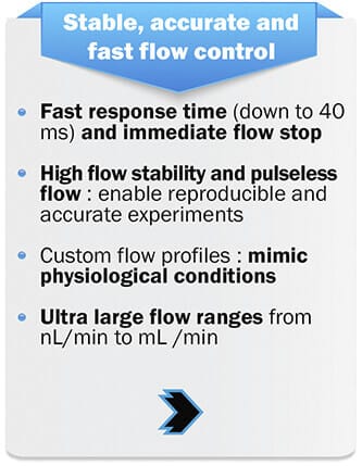 microfluidic syringe pump flow controller flow sensor pressure controller nanofluidic (6)