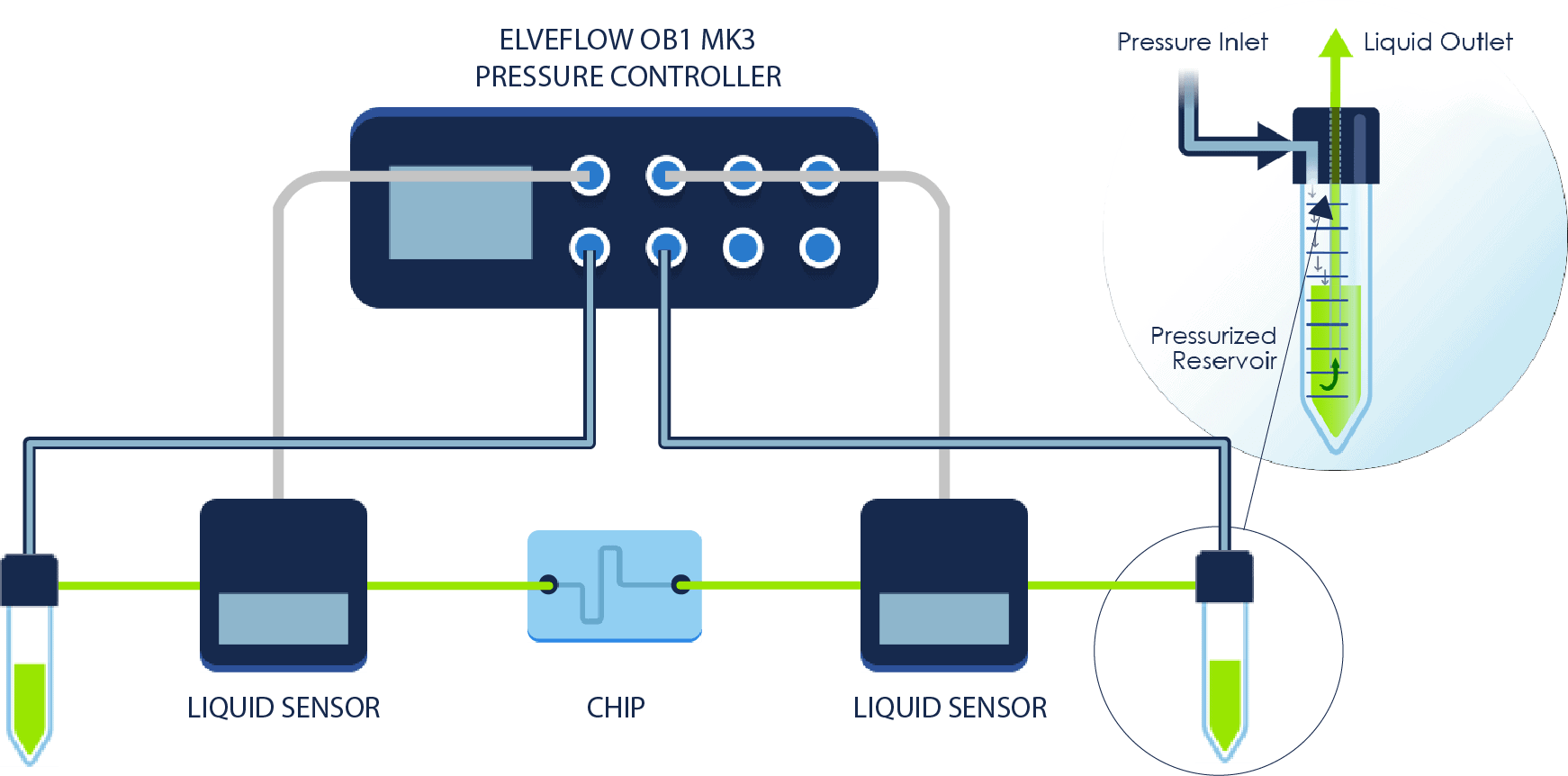 Schema_LiquidSensor_microfluidic