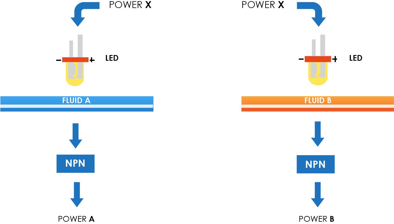 Schema_elveflow_microfluidic_liquid_sensor