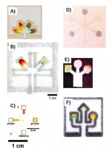 MICROFLUIDIC PAPER-BASED ANALYTICAL DEVICES-DIFFERENT APPLICATIONS FOR MICROFLUIDIC PAPER-BASED DEVICES