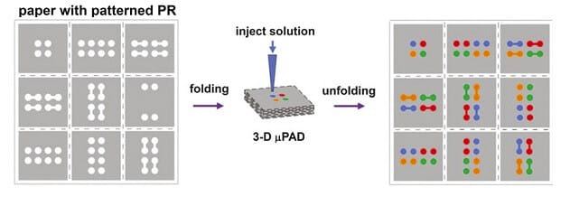 MICROFLUIDIC PAPER-BASED ANALYTICAL DEVICES-FABRICATION OF 3D PAPER-BASED MICROFLUIDIC DEVICES-origami