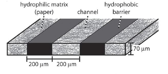 MICROFLUIDIC PAPER-BASED ANALYTICAL DEVICES-Fabrication of 2D microfluidic paper-based devices-cellulose