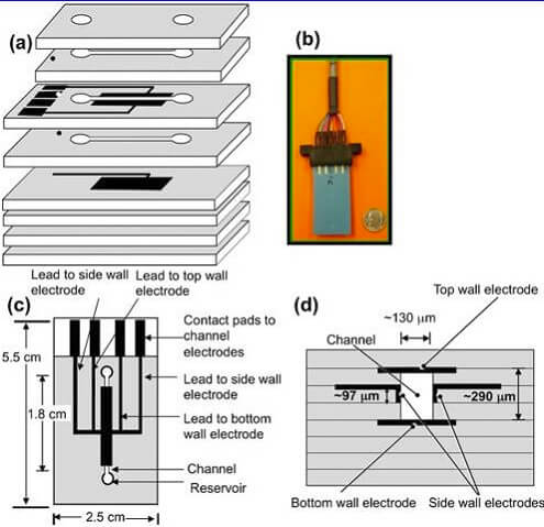 Low-temperature cofired ceramic microfluidic device