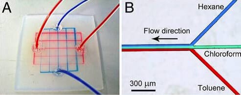 Solvent resistance and antifouling properties of an allTeflon microfluidic device. (A) A PFA chip with microchannels filled with acetone (colored with a red dye) and DMSO (colored with a blue dye). (B) Laminar flow of dyed organic solvents in an all-Teflon chip.