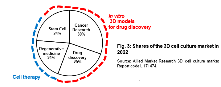 3D cell culture _ ResearchAreas_Elvesys 3D cell culture _ ResearchAreas_Elvesys