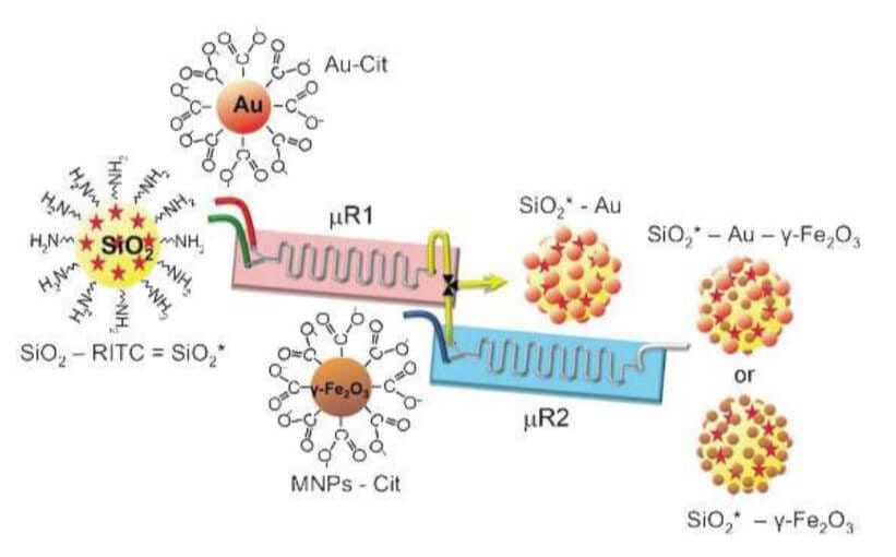 Continuous flow-Nanoparticle Synthesis-Microfluidic Applications-Elveflow-NBIC Valley-Startup-Innovation