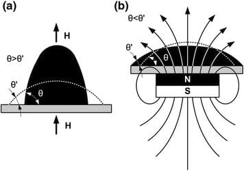 Magnetowetting-Magnetic fluids and microfluidics-Elveflow-NBIC Valley-startup-innovation-technology