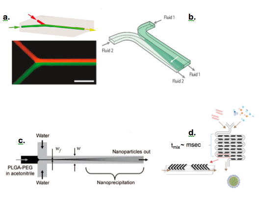 Mixing Technique-Microfluidic Applications-Elveflow-NBIC Valley-Startup-Innovation