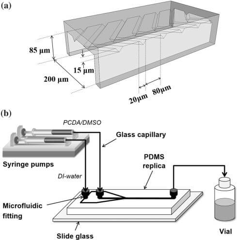 Single phase continuous flow-Nanoparticle Synthesis-Microfluidic Applications-Elveflow-NBIC Valley-Startup-Innovation