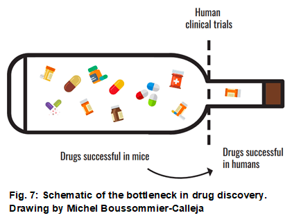 3D cell culture   drugdiscoverybottleneck Elvesys