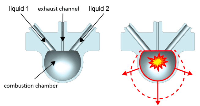 Combustion-driven-actuator-soft-robot-robotics-softbot-softrobot-microfluidics-pressure-control