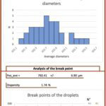 Microfluidic droplet generation flow focusing analysis table2 490x1024