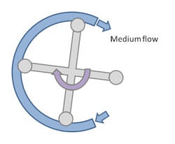 Peristaltic pump for perfusion in live cell imaging