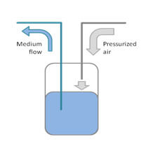 Pressure driven perfusion system for live cell imaging