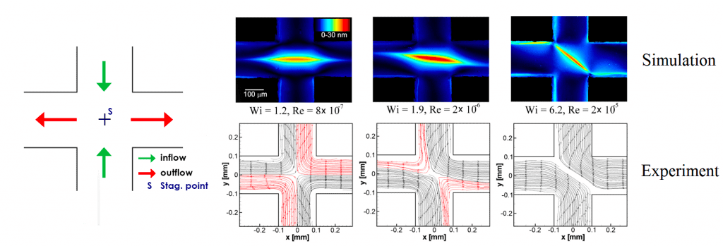 Stagnation-point-cross-slot-flow-geometry-microrheology-rheology-microfluidics-rheometer-rheometry1-1024x349