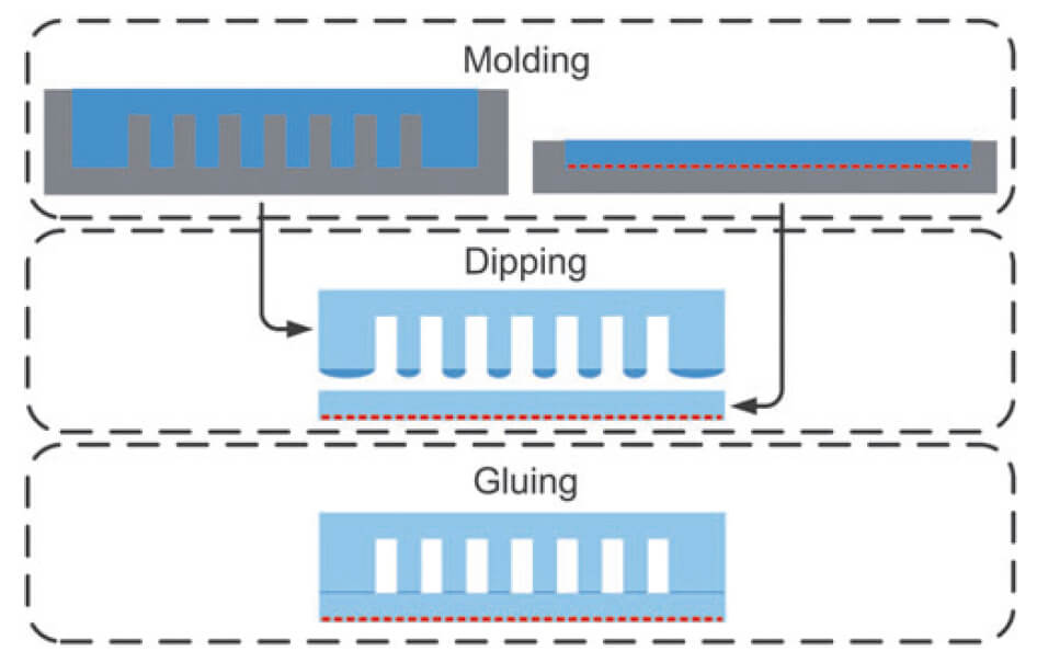 fabrication-process-soft-robot-robotics-softbot-softrobot-microfluidics-pressure-control