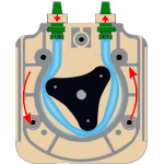 microfluidic peristaltic pumps vs syringe pumps