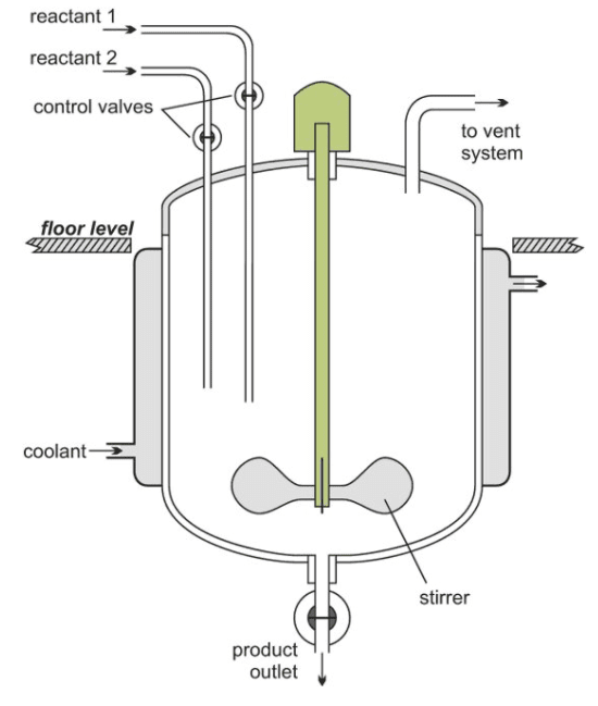 microreactors-microfluidics-in-chemistry-a-review-batch-reactor