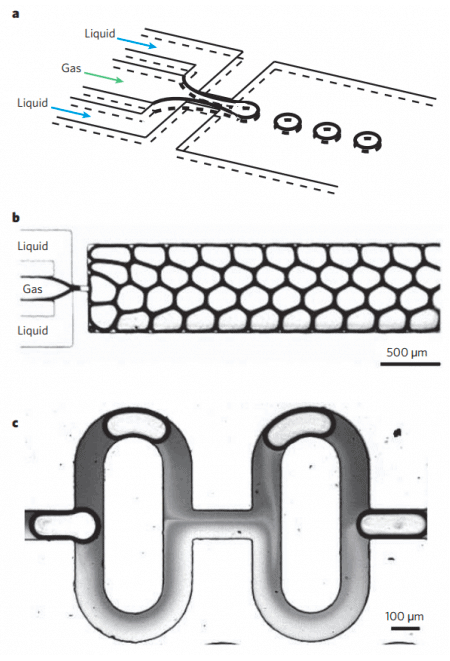 microreactors-microfluidics-in-chemistry-a-review-droplet-bubble