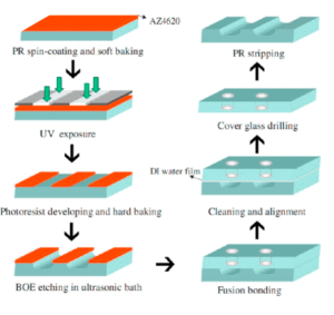 microreactors-microfluidics-in-chemistry-a-review-material