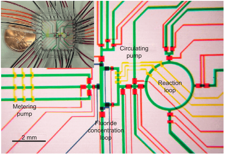 microreactors-microfluidics-in-chemistry-a-review-microfluidic-chip