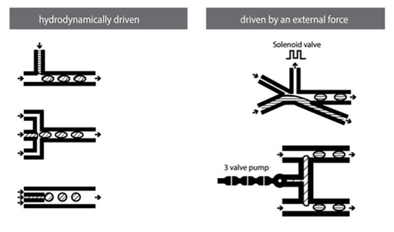 microreactors-microfluidics-in-chemistry-a-review-microfluidic-droplet-formation-2