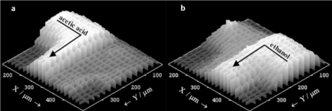 microreactors-microfluidics-in-chemistry-a-review-raman