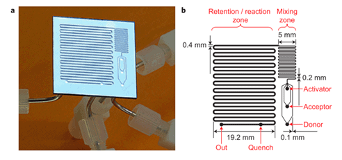 microreactors-microfluidics-in-chemistry-a-review-reaction-optimization-2