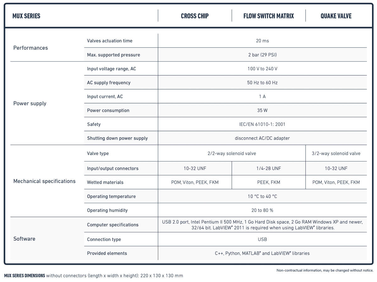 Mux flow switch technical specifications Elveflow Microfluidics