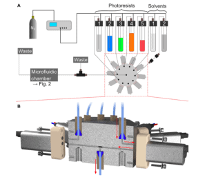 Schematic of 3D multicomponent laser printing set-up