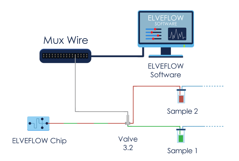 MUXWIRE SCKETCH 1