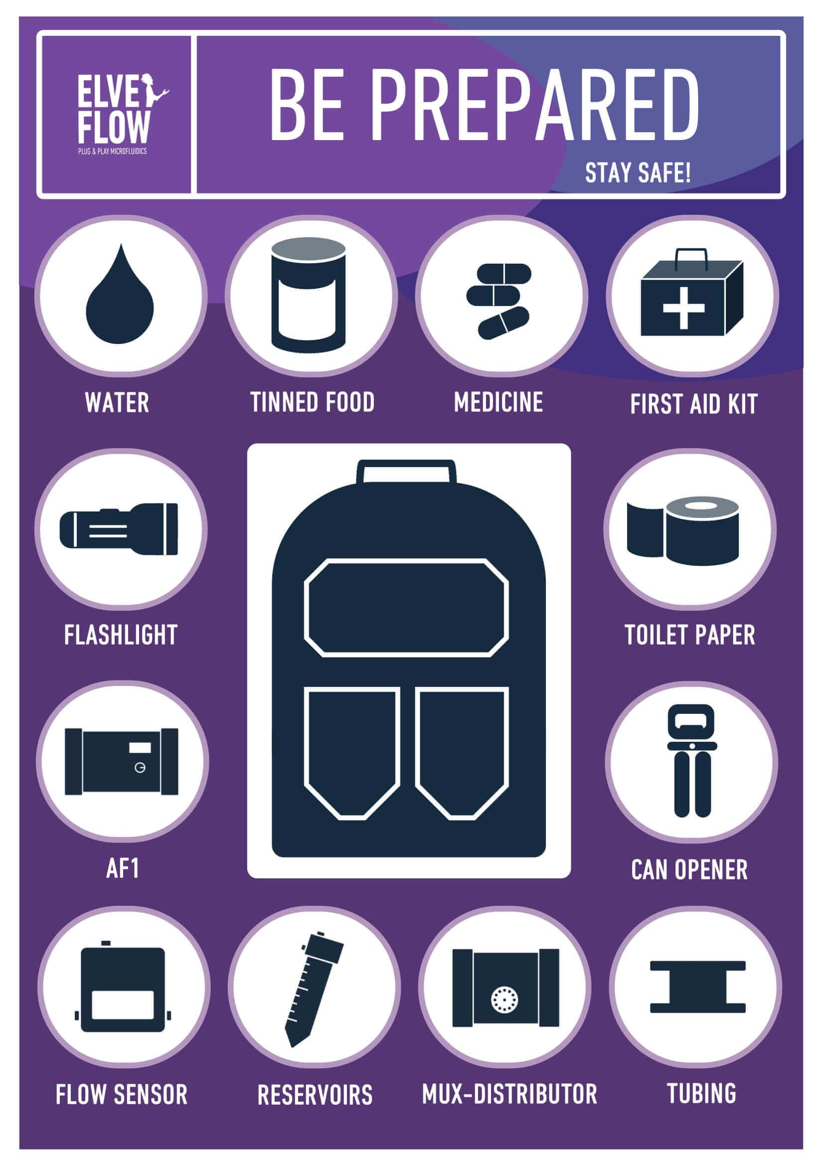 Elveflow microfluidics emergency prepared kit Copie 1