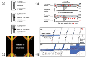 Medium switching in microfluidic devices-Elveflow-Research and Innovation