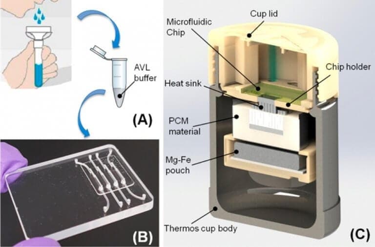 Microfluidics for pointofcare diagnostic devices a review Elveflow